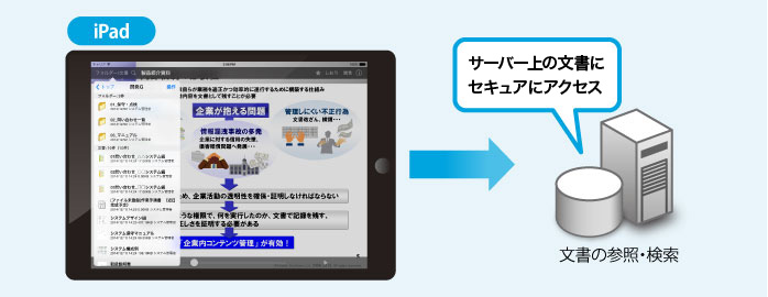 iPad利用