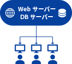 活文 Contents Lifecycle Manager Express システム構成例の図