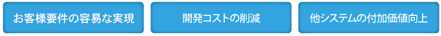 お客様要件の容易な実現 開発コストの削減 他システムの付加価値向上