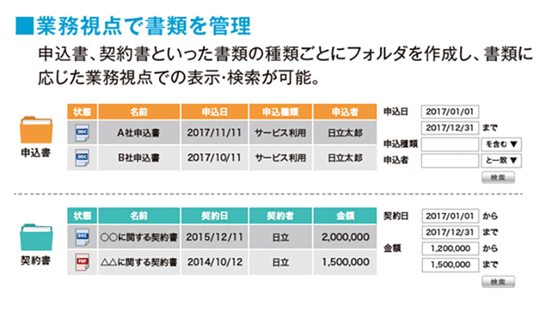 業務視点で書類を管理の図