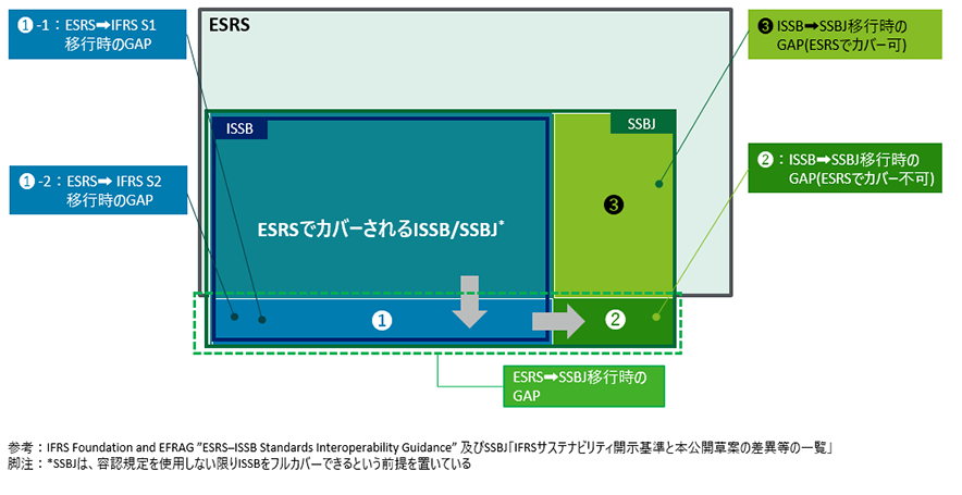 個別最適ではなく全体最適の視点を持つイメージ