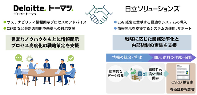 ESG分野で豊富な知見を持つパートナーが支援のイメージ