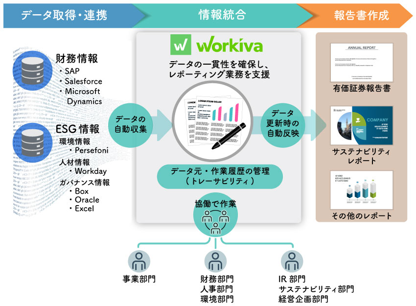 Workivaのイメージ