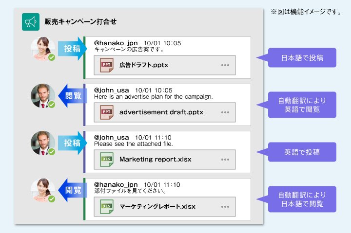 業務システム連携機能の図