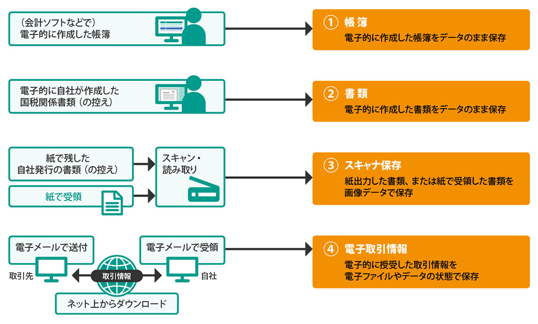 法制度への対応は一段落 のイメージ