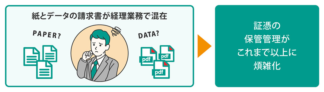 実は電子保存の手間が増えただけ？！ のイメージ