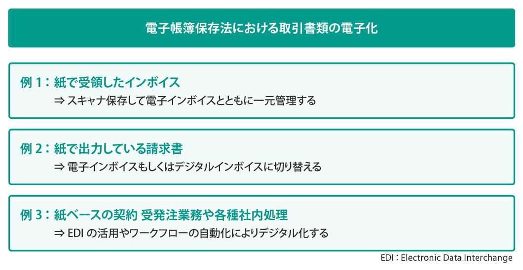 電子化・デジタル化の次のステップへ のイメージ