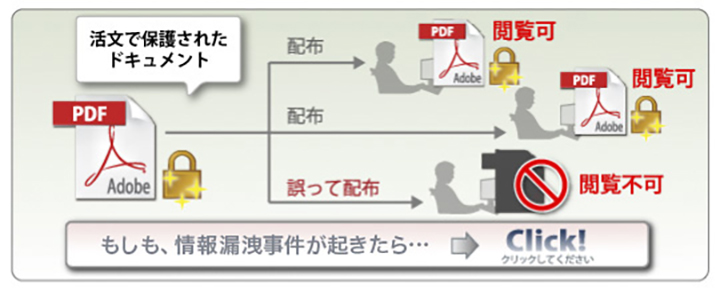 セキュリティーポリシーは外部公開後も動的にコントロール可能の図