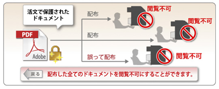 セキュリティーポリシーは外部公開後も動的にコントロール可能の図