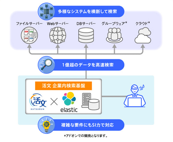 システム図