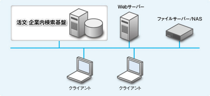 システム構成の図