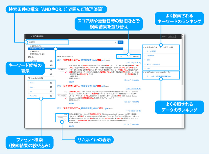 情報活用を効率化するきめ細やかな検索機能の図