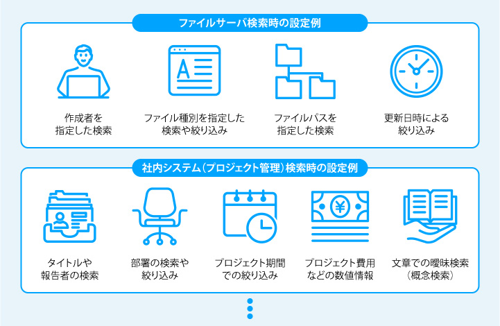 収集する情報（属性）や検索結果チューニングを、画面で簡単設定の図