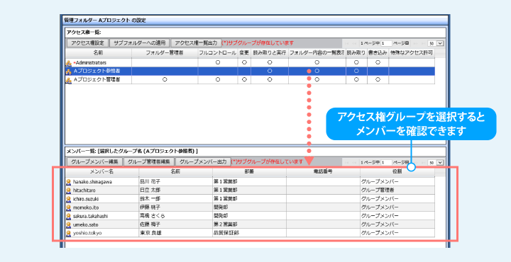 現場部門向けの図