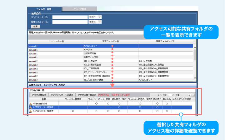 現場部門向けの図