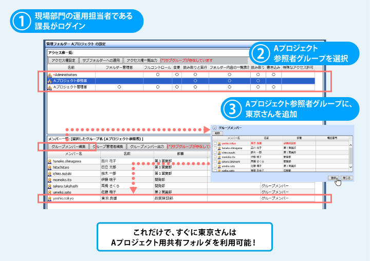 利用イメージの図