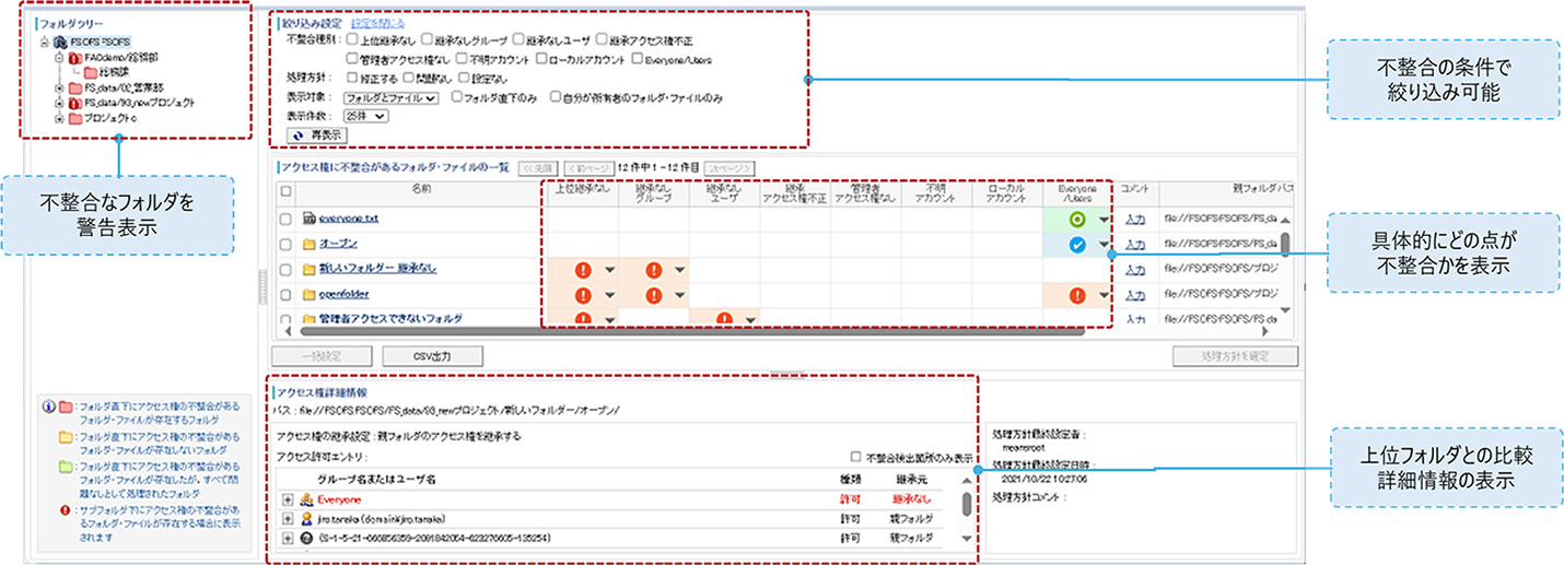 アクセス権管理