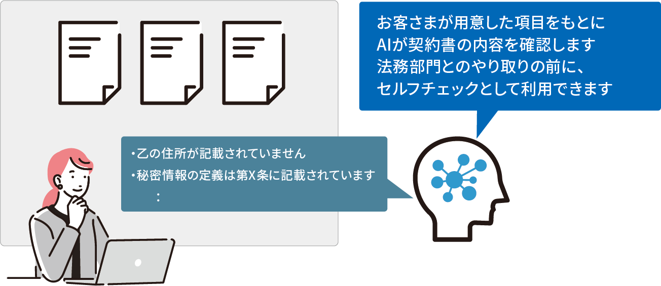 AIによる契約書のリスクチェックの図