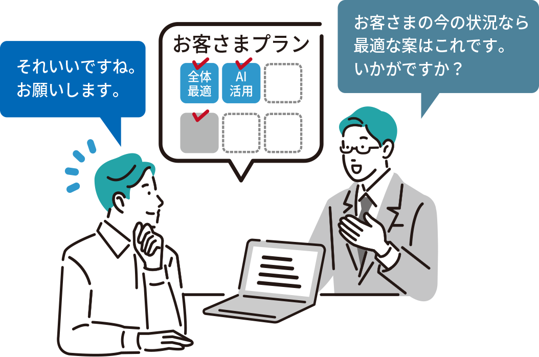 全体最適化だけでなく、ご予算や期待される効果に合わせた部分導入もご提案の図