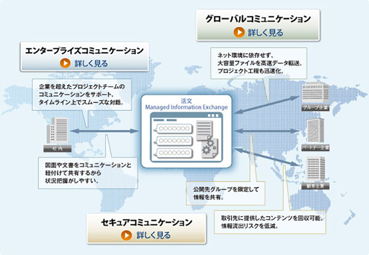 協創作業を、エンタープライズコミュニケーション、グローバルコミュニケーション、セキュアコミュニケーションでサポート。