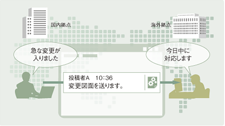 大容量コンテンツをインターネットで海外へ高速転送。 の画像