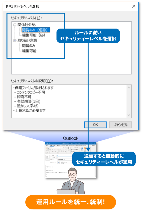 運用ルールを統一、統制！ファイル送信ルールにしたがってセキュリティレベルを選択、送信すると自動的にセキュリティレベルが適用される