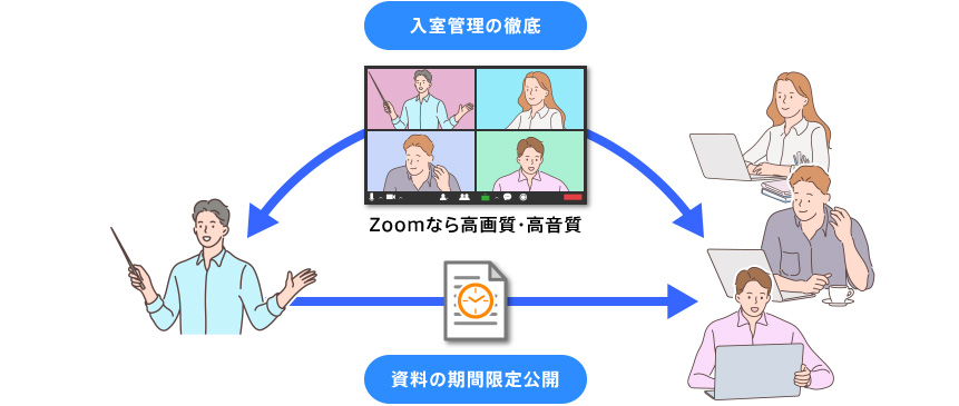 オンライン研修のイメージ図