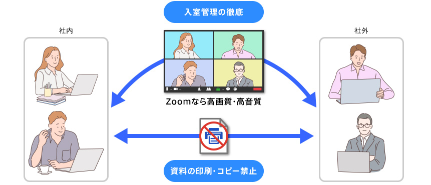 プロジェクト会議のイメージ図