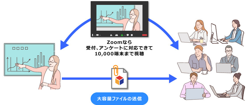 オンラインセミナーのイメージ図