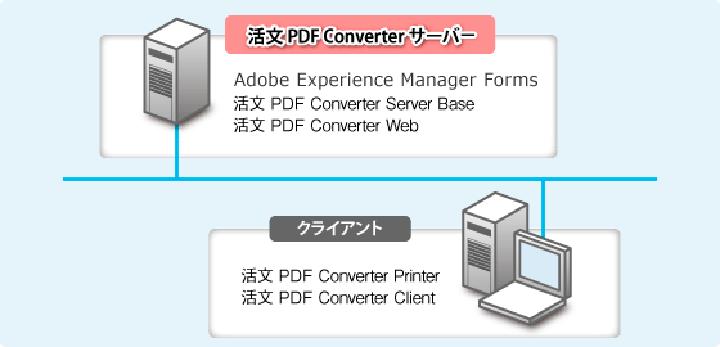 活文 PDF Converter 標準構成