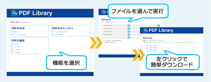 Webブラウザーから利用可能なユーザーインタフェースを用意。