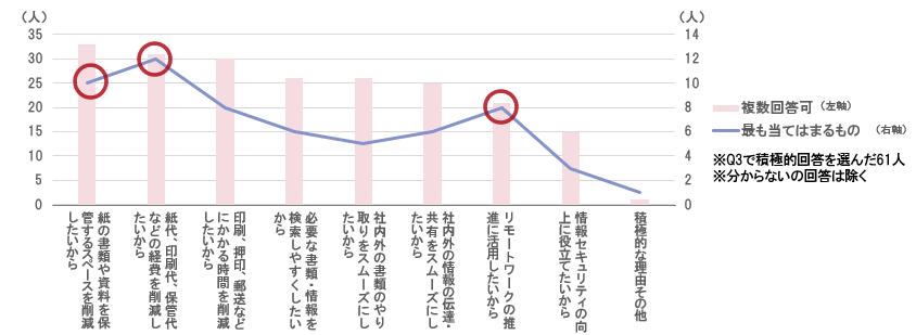 アンケート結果