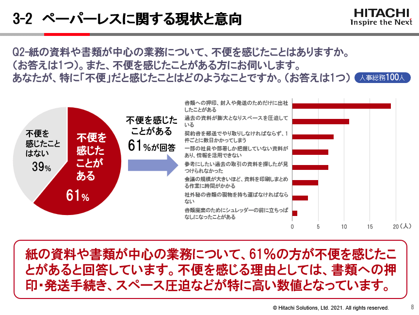 ペーパーレスに関する現状と意向