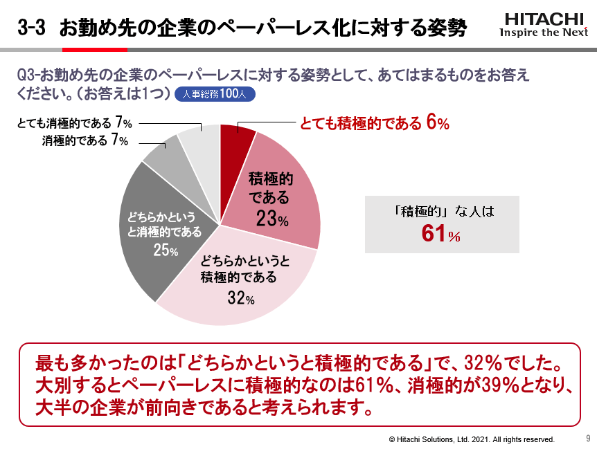 お勤め先のペーパーレス化に対する姿勢