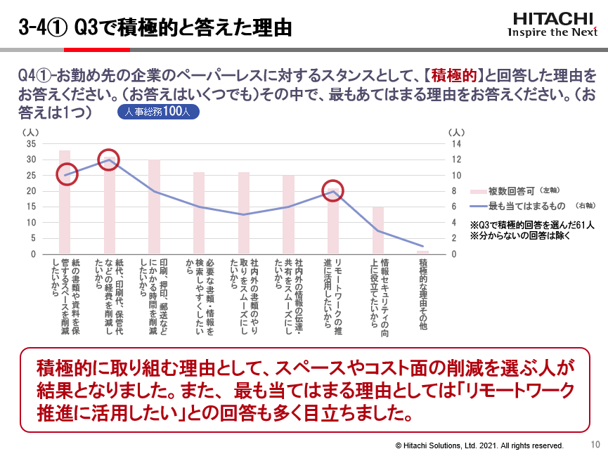 Q3で積極的と答えた理由