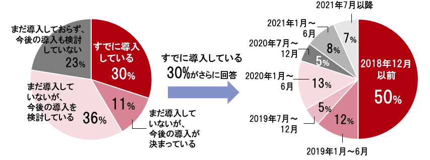 アンケート結果