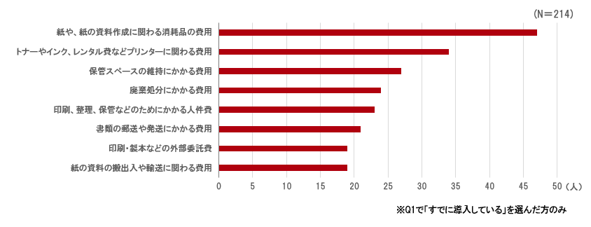 アンケート結果