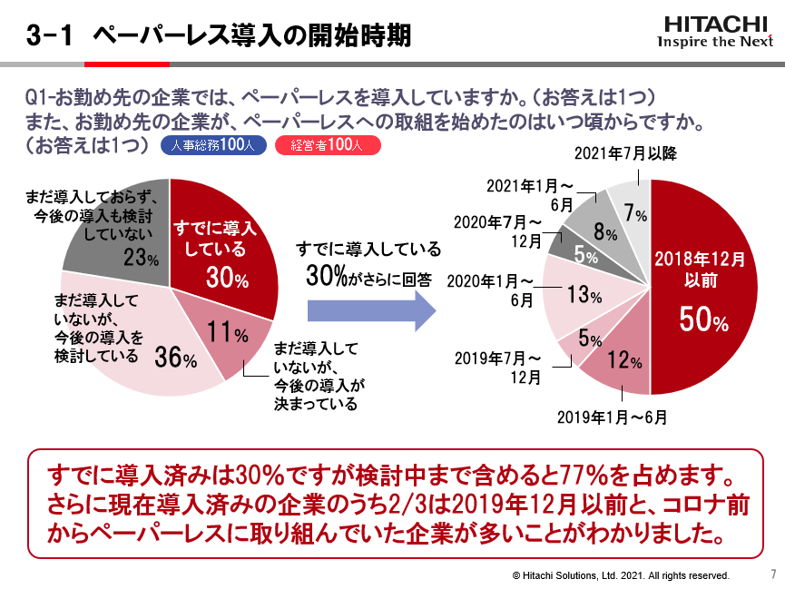 ペーパーレス導入の開始時期