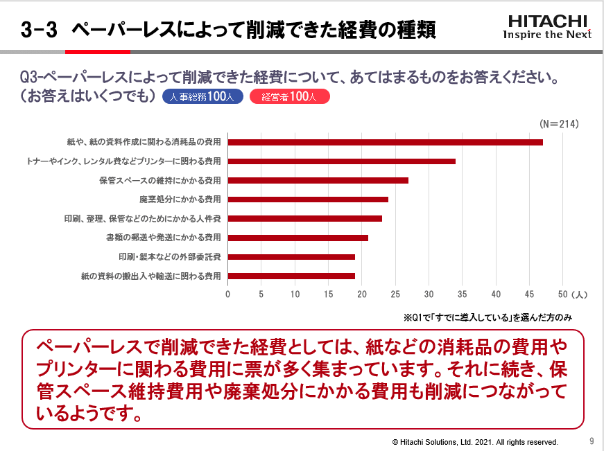 ペーパーレスによって削減できた経費の種類