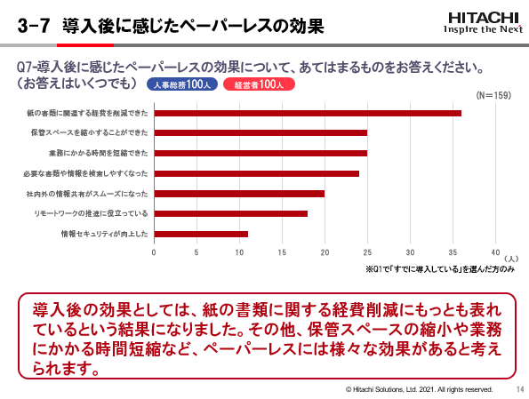 導入後に感じたペーパーレスの効果