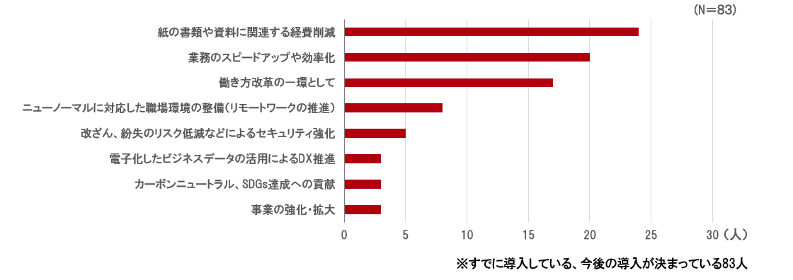 アンケート結果