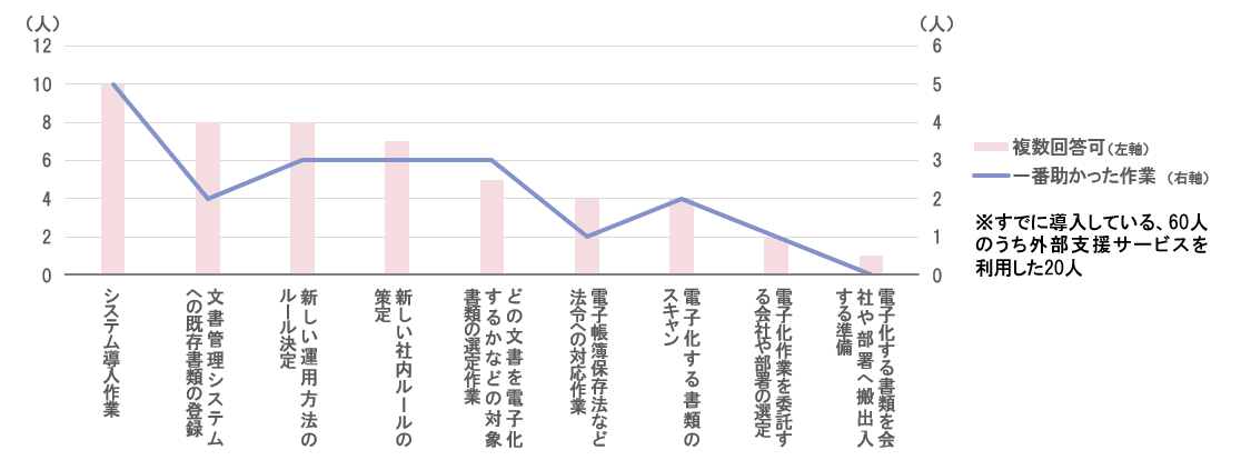 アンケート結果