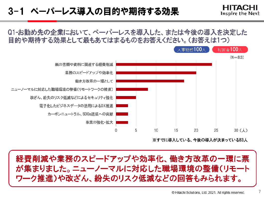 ペーパーレス導入の目的や期待する効果