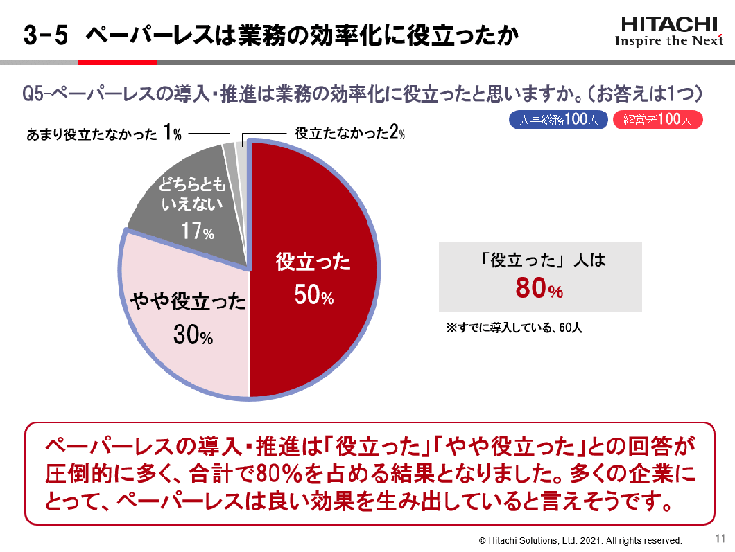 ペーパーレスは業務の効率化に役立ったか