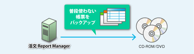 ファイルサーバーの容量圧迫の解決イメージ