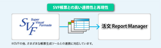 SVF帳票の活用の解決イメージ