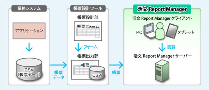 システム構成例