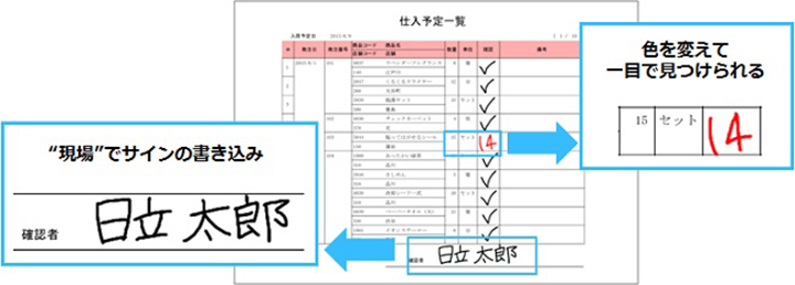 フリーハンド書き込み例