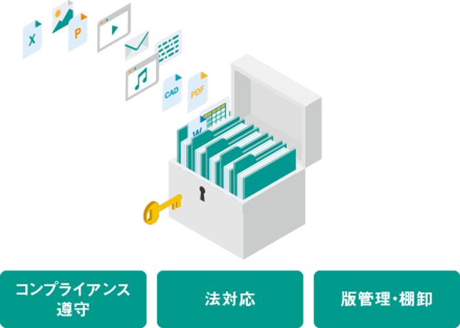 コンプライアンス遵守　法対応　版管理・棚卸