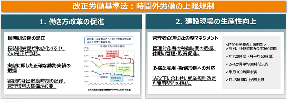 改正労働基準法：時間外労働の上限規制